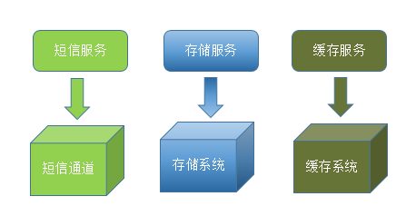 重新理解微服务