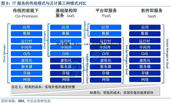 报告:数据大爆炸,