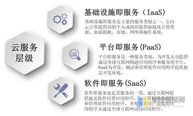 2020年中国云服务行业现状分析,技术壁垒较高「图」
