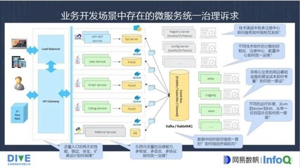 首届 DIVE 精彩回顾丨践行企业数字化,基础软件如何创新