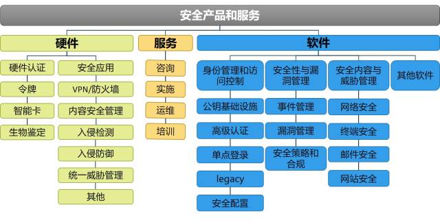 【解读】我国网络信息安全产业概览(政策+产业链+挑战)_科技