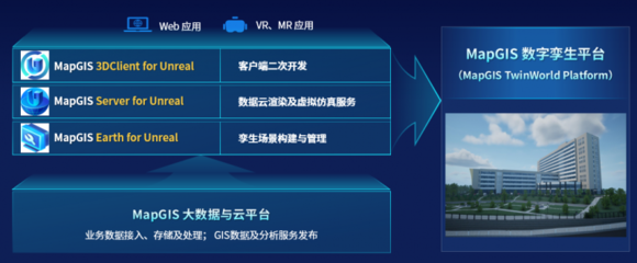 开发数字孪生应用有多便捷 这个轻量级开发产品告诉你