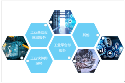 工业云厚积薄发还缺什么?