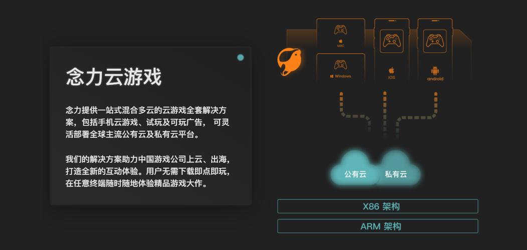 技术推广,技术转让,技术咨询,技术服务;计算机系统服务;基础软件服务