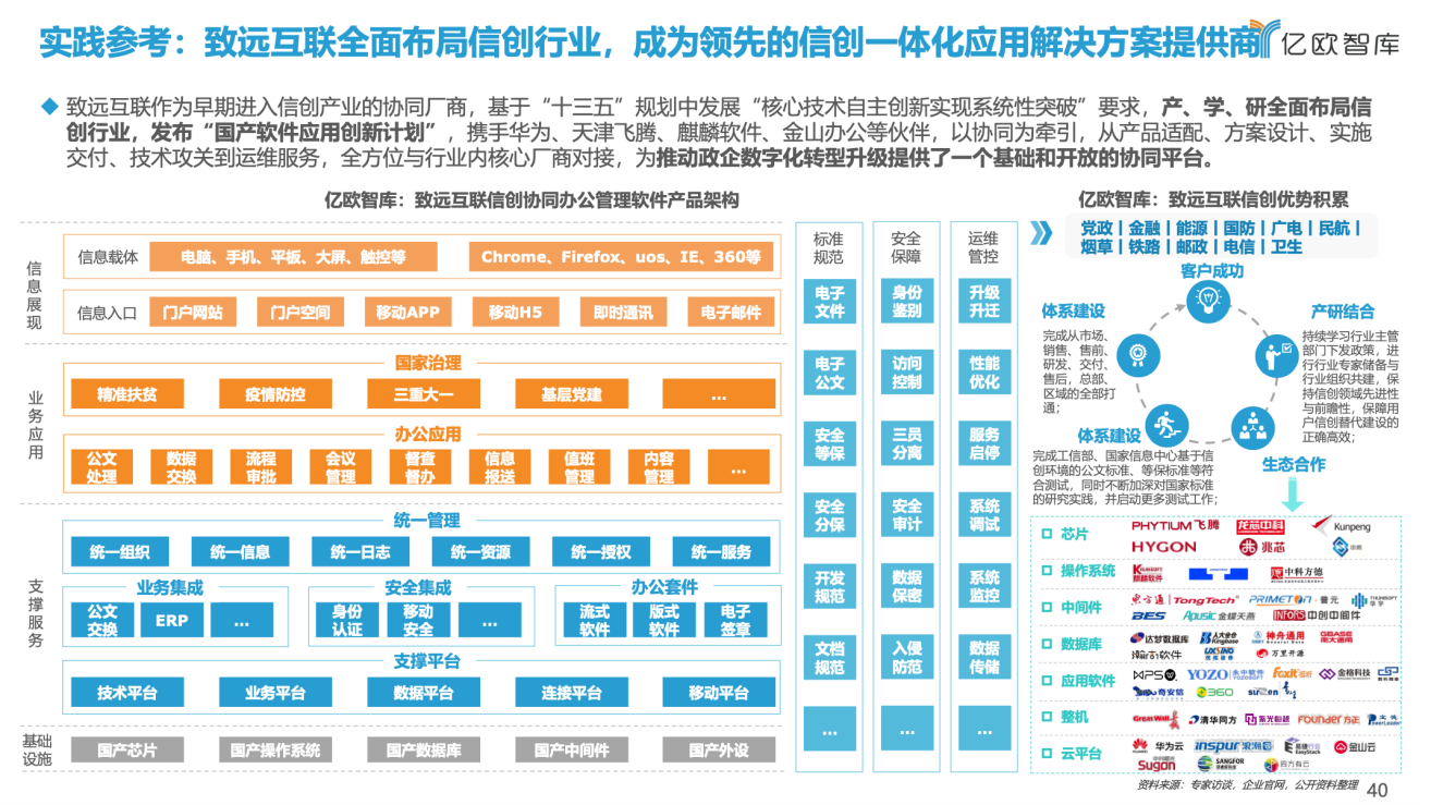 数字政府万亿市场规模 协同运营凭何切下这块蛋糕?