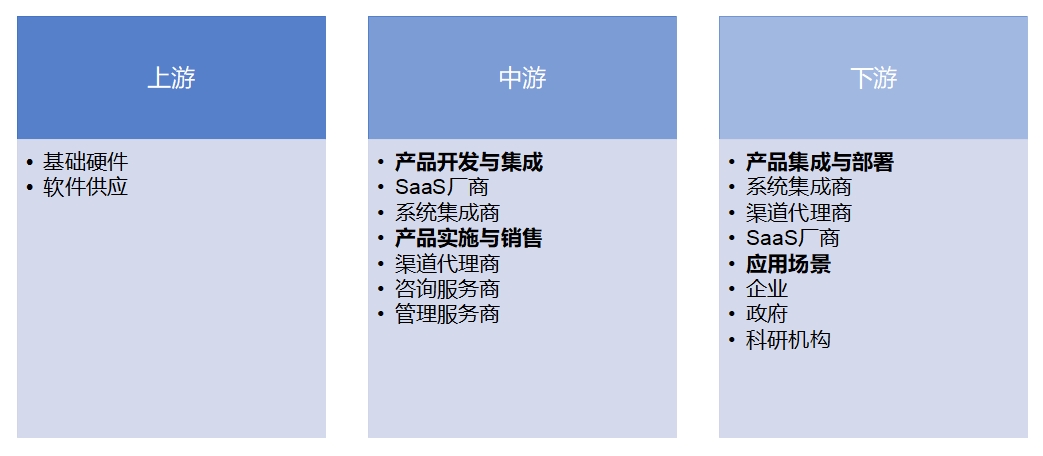 全球SaaS(软件即服务)行业研究报告